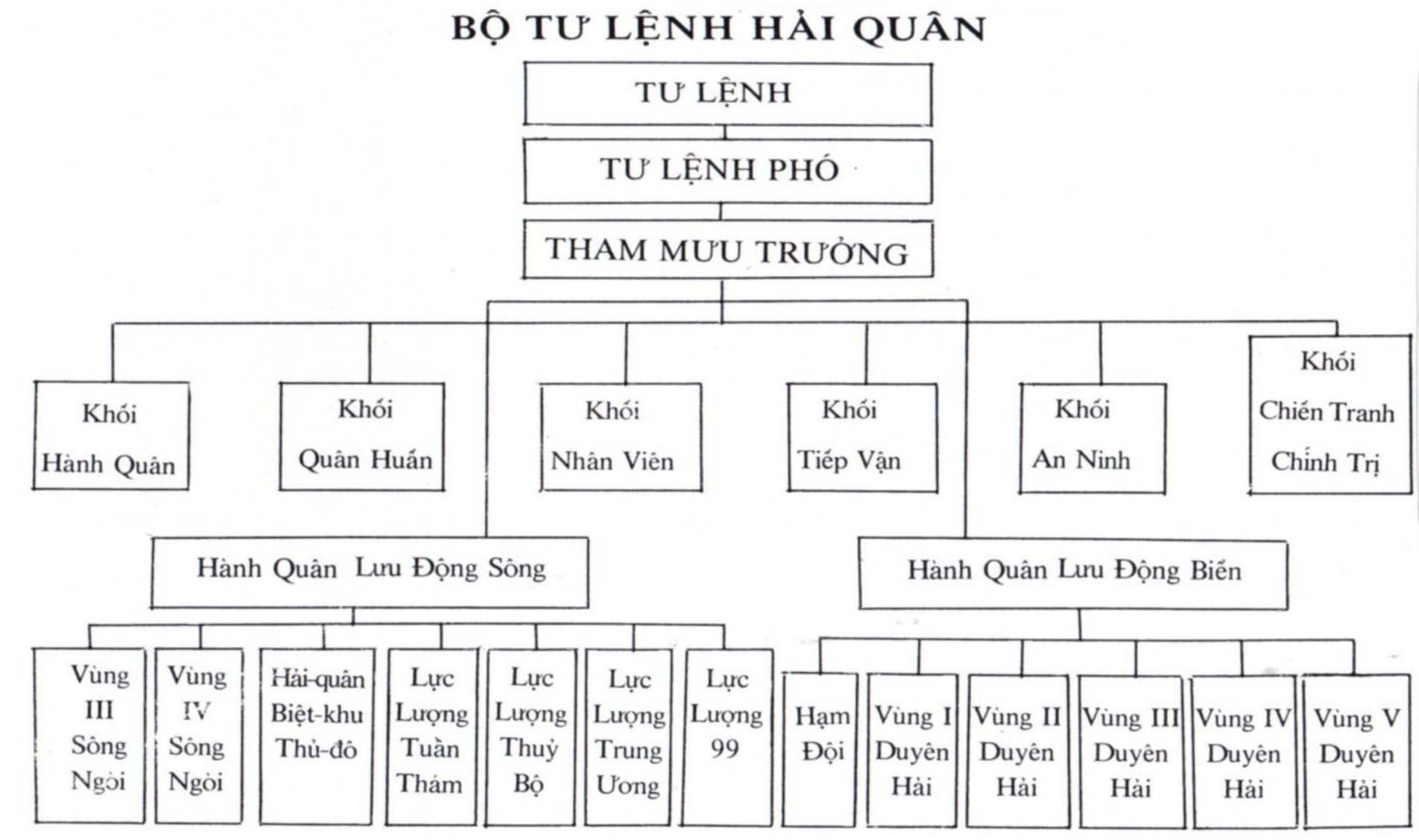 hai quan ra khoi-chuong 3